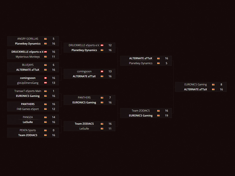 Das war der Turnierbaum des dritten ESLM-Cups in CS:GO!