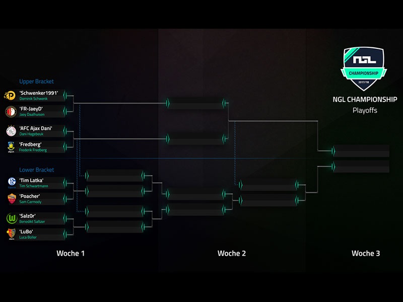 Alle Partien der NGL Championship Playoffs in der Übersicht.