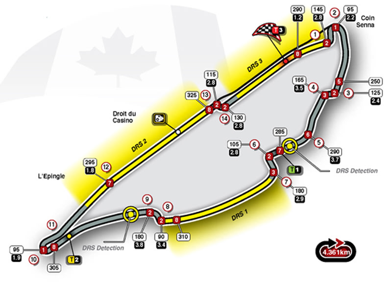 Circuit Gilles Villeneuve in Kanada