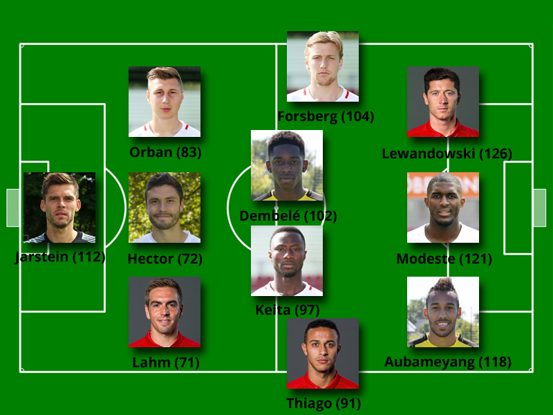 Das Dream Team im Interactive-Modus der ersten Saisonhälfte 2016/17.
