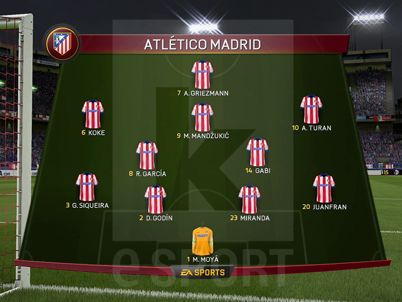 Atlético Madrid Aufstellung