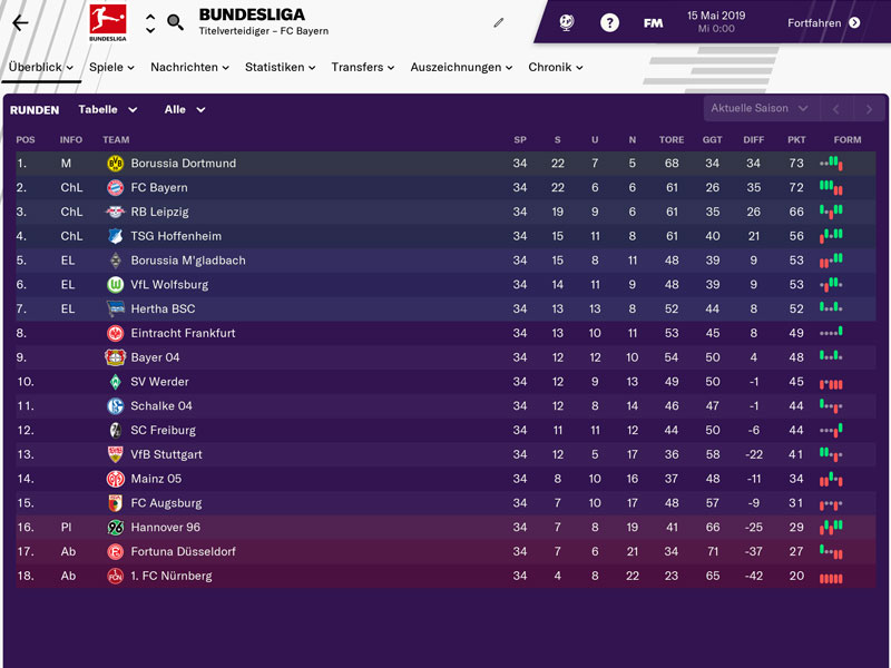 Die Bundesliga-Tabelle nach 34 Spieltagen.