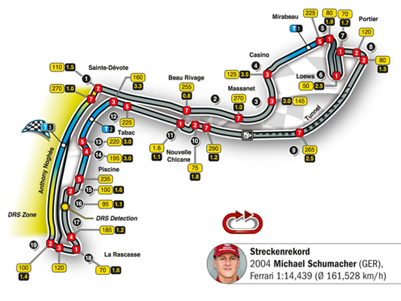 Der Kurs in Monte Carlo