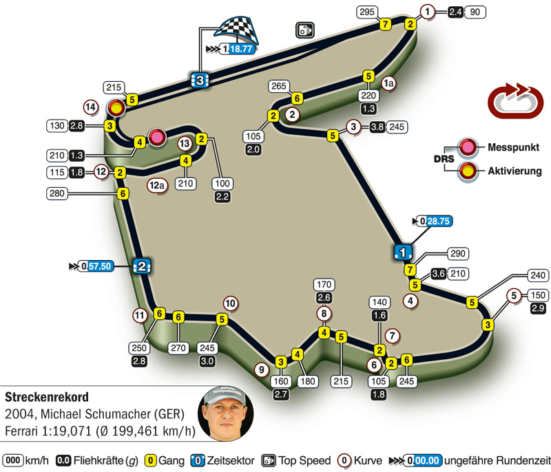 Streckendaten Rennen Am 28 07 2013 Formel 1 Saison 2013 Kicker