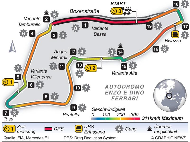 Fabelhafte Formel 1 Imola 2023 Ebenbild