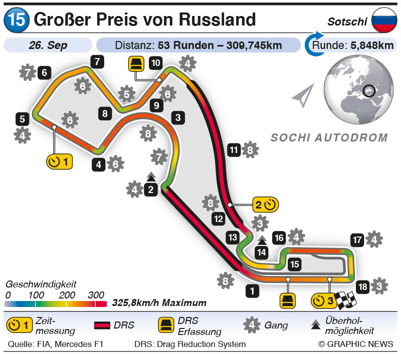 Formel 1 Großer Preis von Russland 2021 Sport MOONSAULT.de