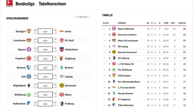 Bundesliga | Spieltag - Tabelle - News - Statistiken - kicker
