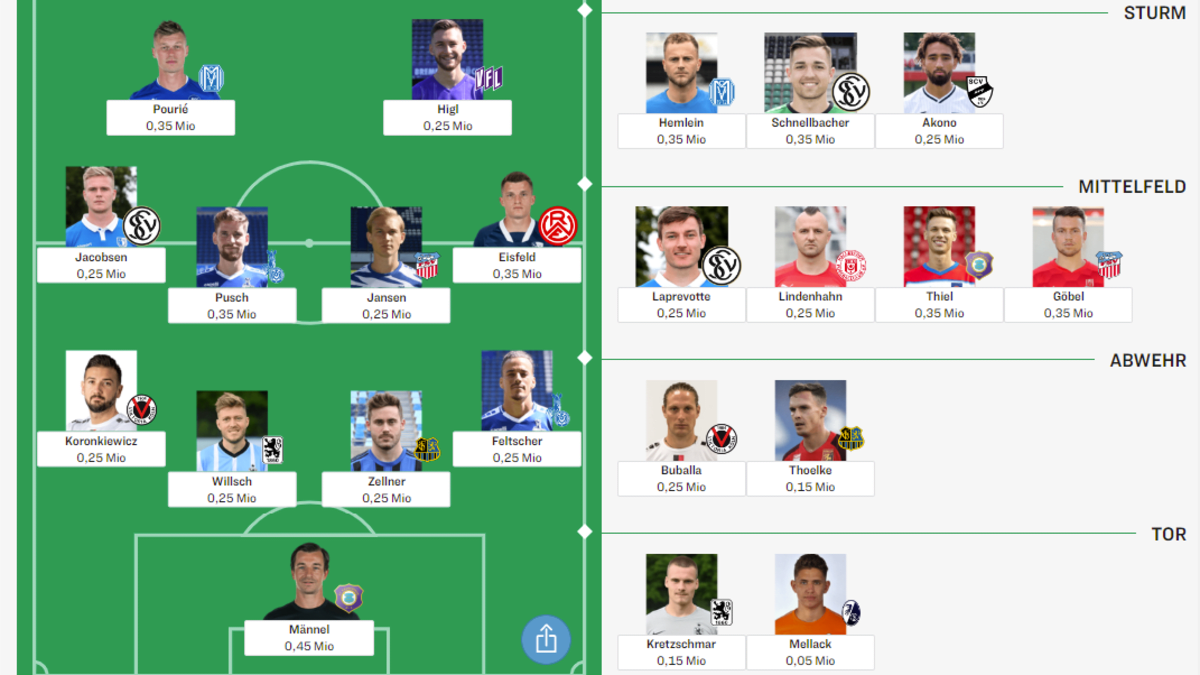 kicker-managerspiele-3-liga-jetzt-noch-team-f-r-die-saison-2022-23