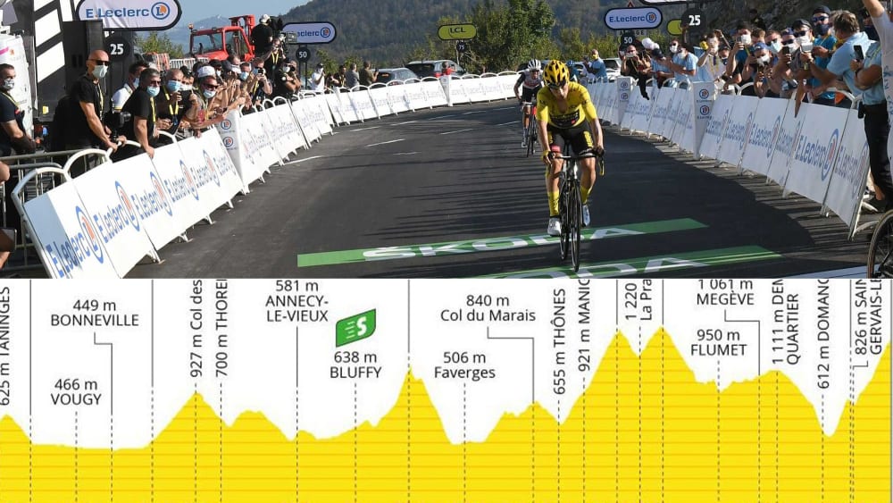 Die 110. Ausgabe der Tour de France überwindet auf 3400 Kilometern  insgesamt über 50.000 Höhenmetern, ehe die Fahrer in Paris ankommen. Alle Profile der 21. Etappen...