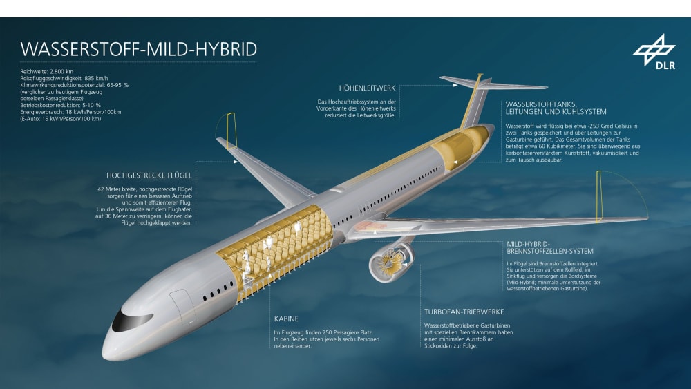 Wasserstoff-Mild-Hybrid-Flugzeug