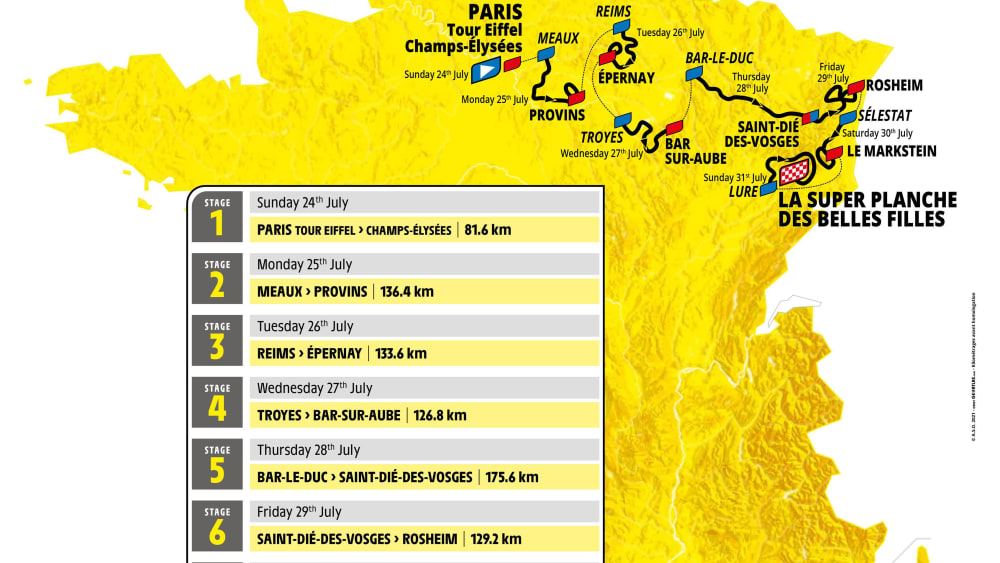 Etappenplan der Tour de France Femmes
