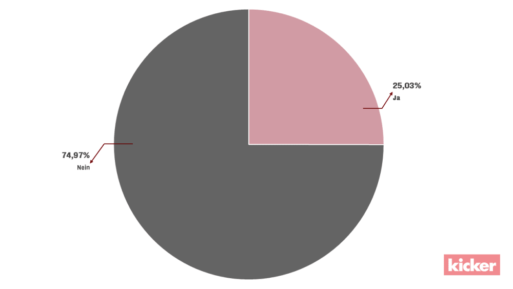 Transparenz der Verbandsentscheidungen