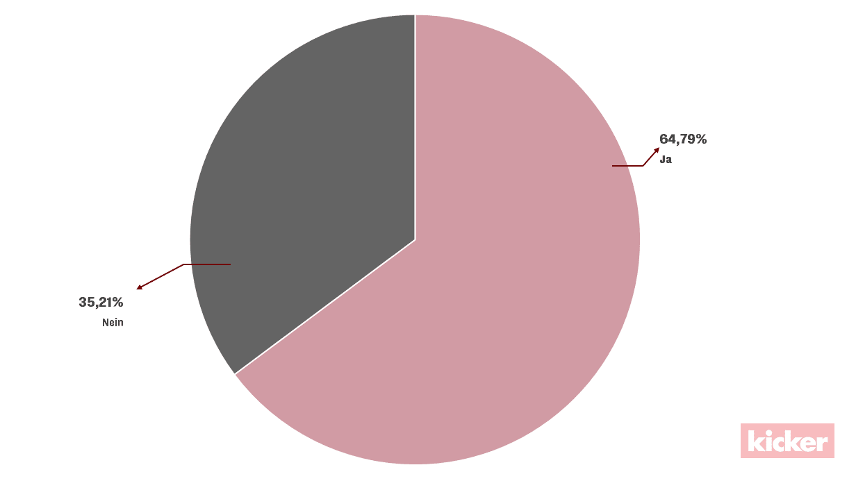 Schmerzmittelkonsum - im Amateurbereich problematisch?