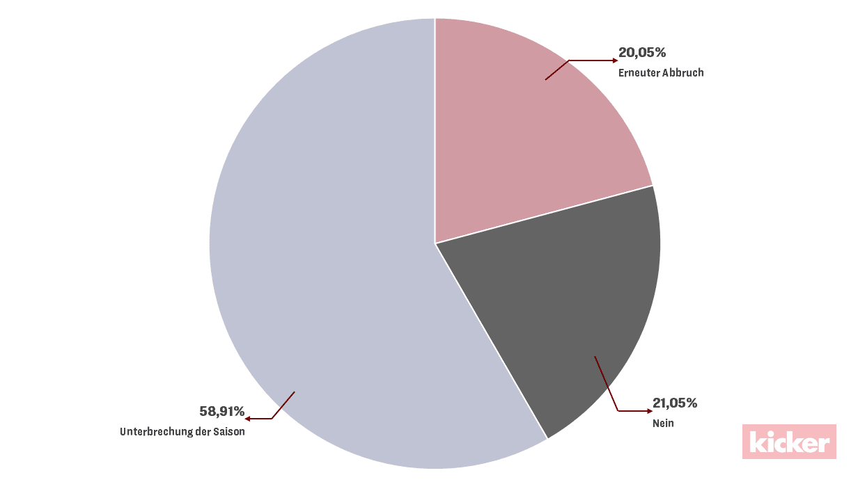 Erneute Corona-Turbulenzen erwartet?