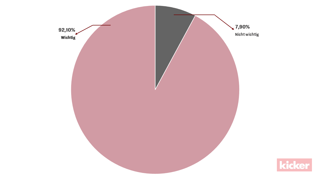 Vereinstreue