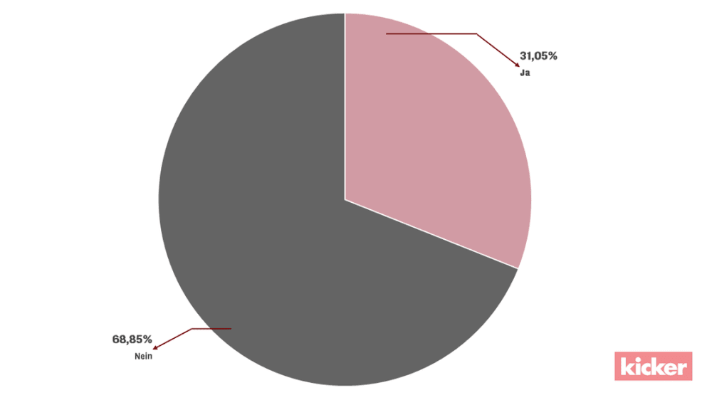 Verein in Spielgemeinschaft?