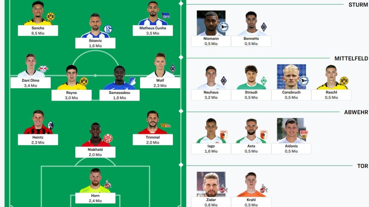 kicker em – Alles, was Sie über das Fußballturnier der Extraklasse wissen müssen kicker em – Alles, was Sie über das Fußballturnier der Extraklasse wissen müssen