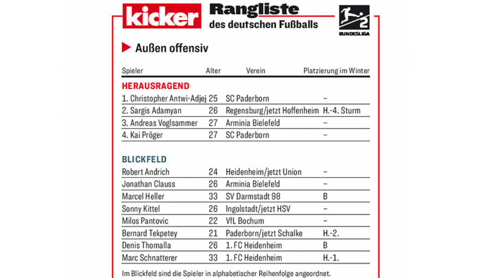 kicker-Rangliste: Au&#223;en offensiv