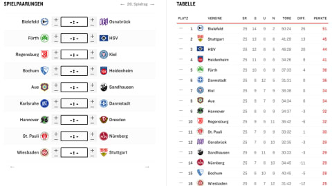 Die Trikots Der Zweitligisten Fur Die Saison 2020 21 2 Bundesliga Bildergalerie Kicker