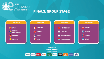 Das Teilnehmerfeld der Endrunde der eEuro 2020.