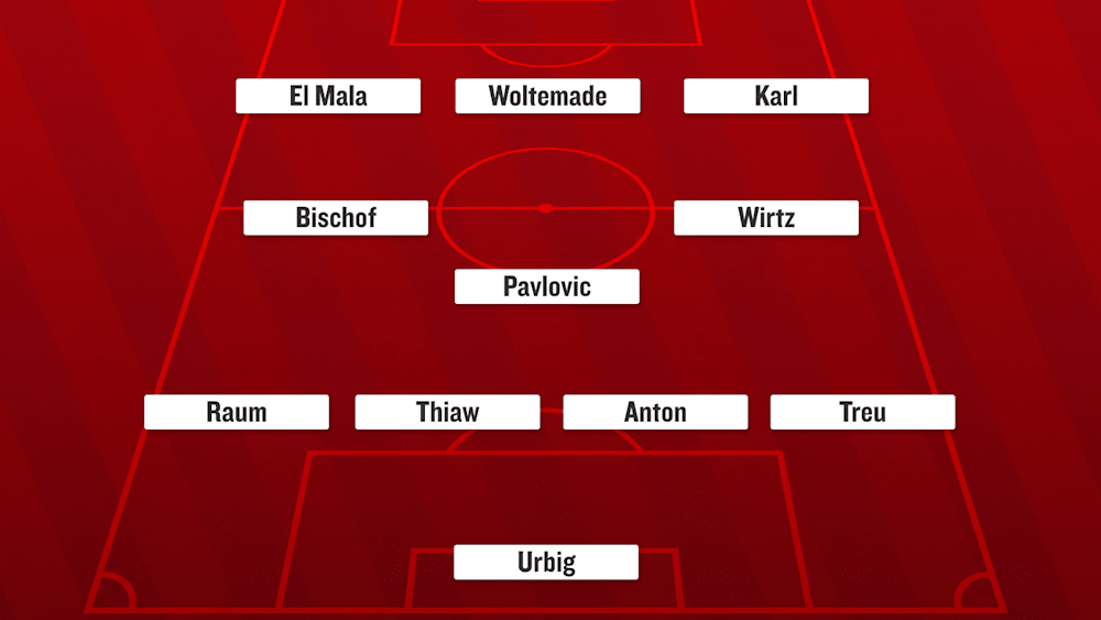 Die User-Startelf