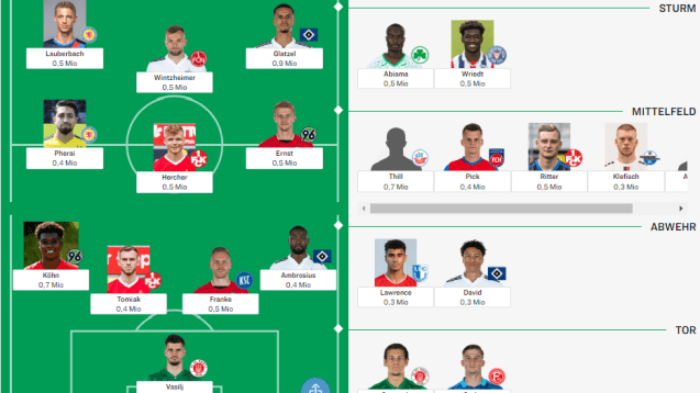 Die Kader können ausgetüftelt werden: Die Managerspiel-Varianten der 2. Liga sind live.