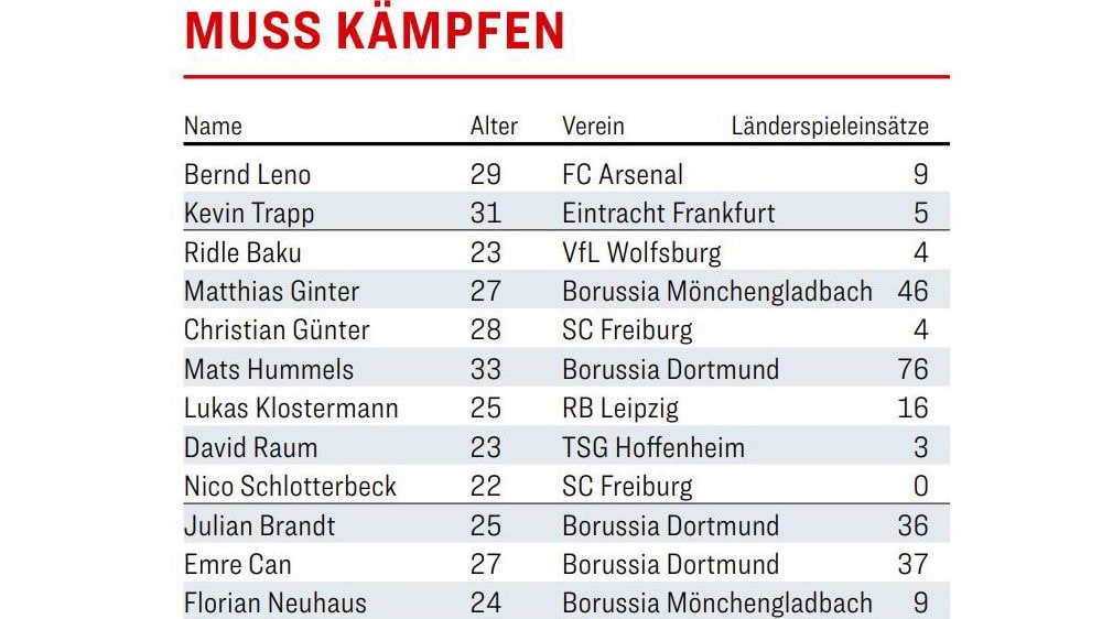Muss kämpfen