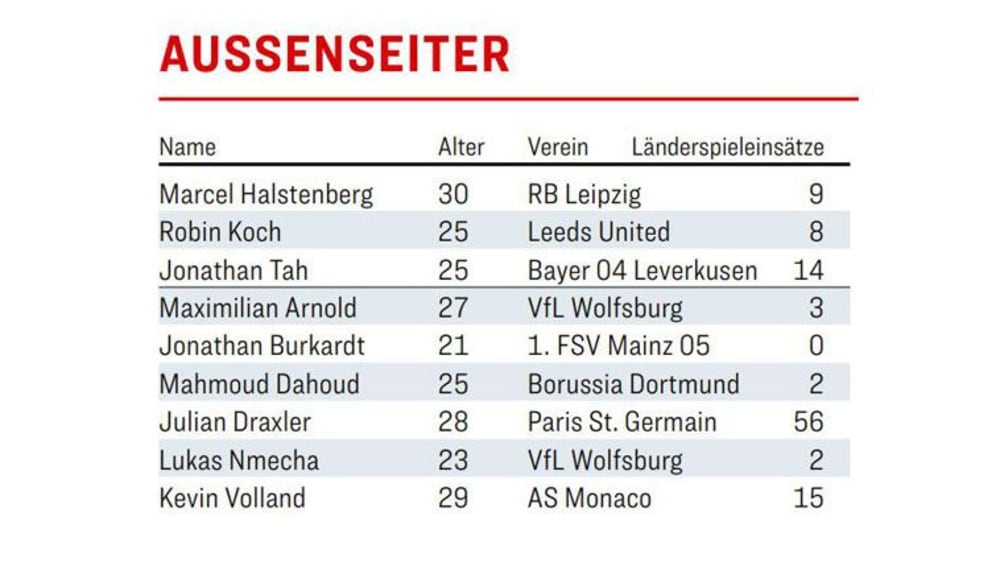 Außenseiter