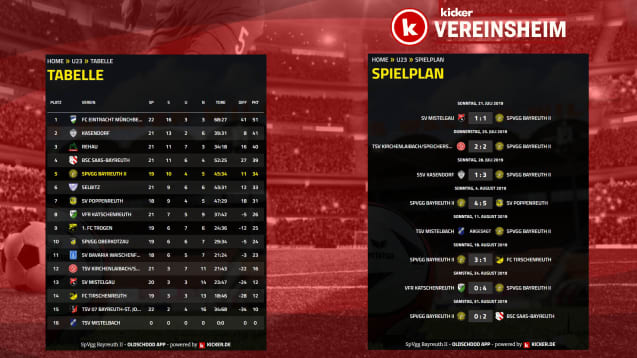 Neu: Das kicker-Widget für deinen Verein.