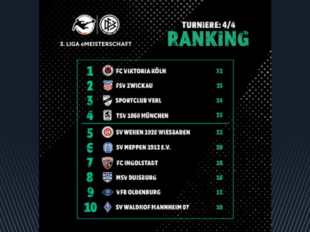 Tabelle 3 E Liga