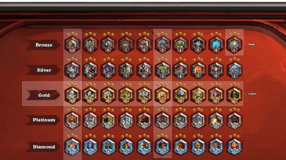 So Funktioniert Das Neue Hearthstone Rankingsystem Kicker