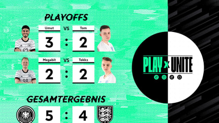 Mit 5:4 gewinnt Deutschland die Entscheidungsrunde gegen England