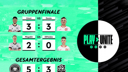 Dank eines 5:3 gegen Polen erreicht Deutschland das Finale bei eFootball Play x Unite.