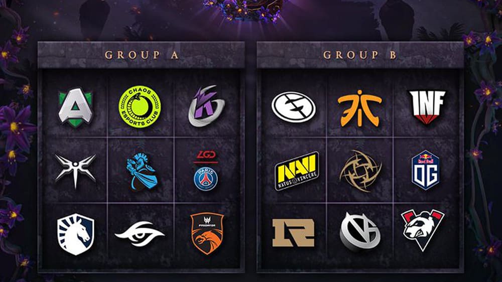 TI9Gruppen: So sehen die Gruppen bei The International 2019 aus.