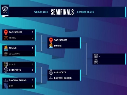 Im Halbfinale trifft G2 auf DAMWON Gaming.