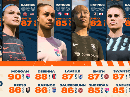 FIFA 23 NWSL Ratings