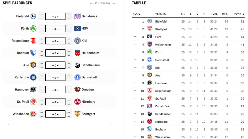 So geht es weiter: Das Restprogramm der 2. Liga - 2 ...