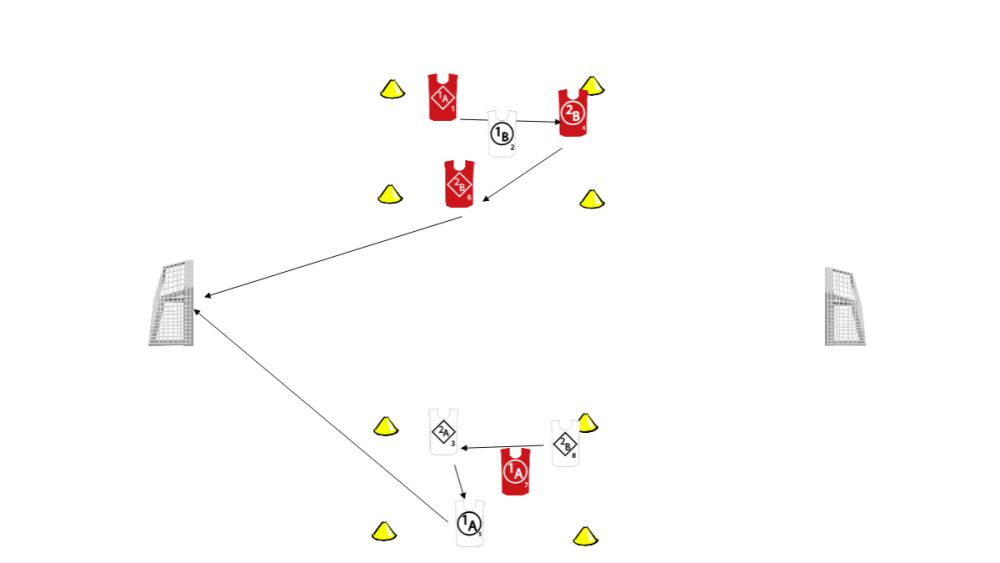 kicker meets Reswitch: Rondo mit Abschluss