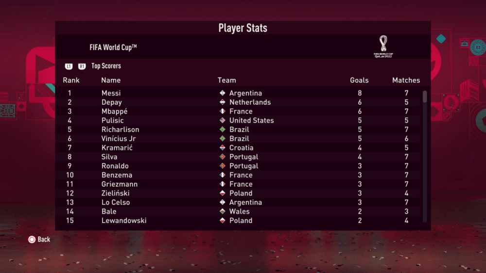 Wc Topscorer 1 Png Adapt 1456 W
