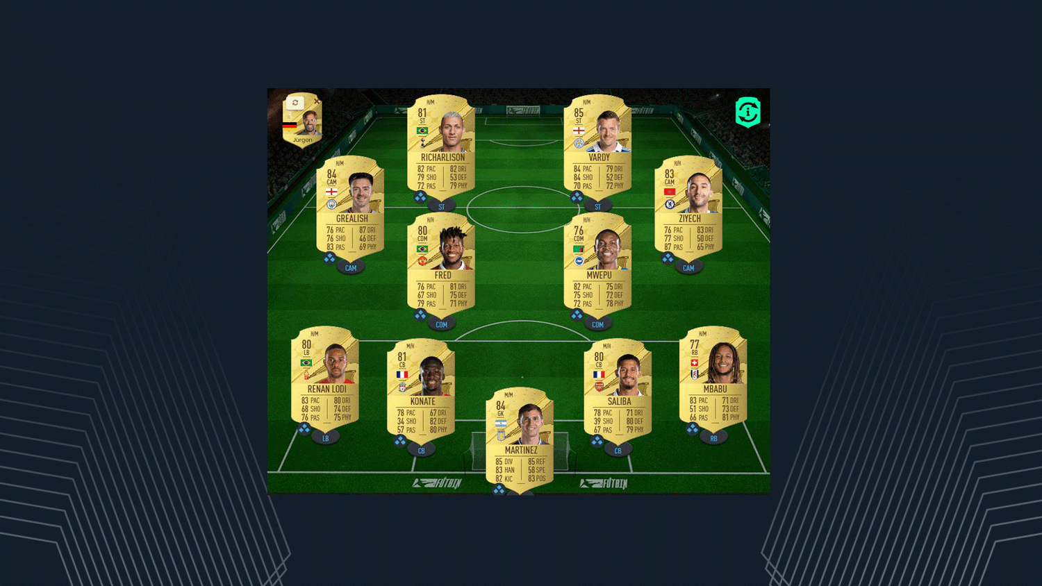 FIFA 23 Starter Teams aus den Top5Ligen kicker