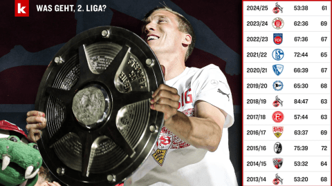 Was geht, 2. Bundesliga?