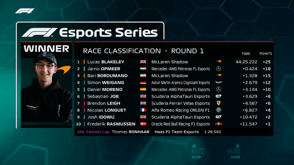 Die ersten zehn des Auftaktrennen der F1 Pro Championship in Bahrain.