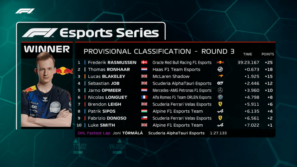 Die ersten Zehn des dritten Rennen der F1 Pro Championship in Silverstone.