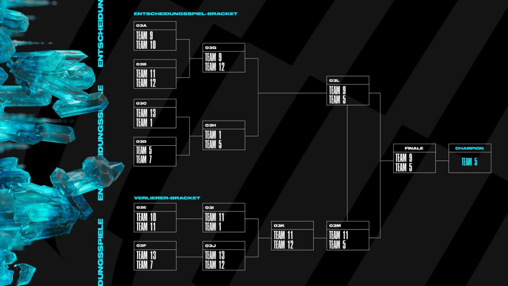 So funktioniert Double Elimination zukünftig beim MSI. Die Teams kommen schon aus einer Gruppenphase, deswegen sind nicht alle Nummern vertreten.