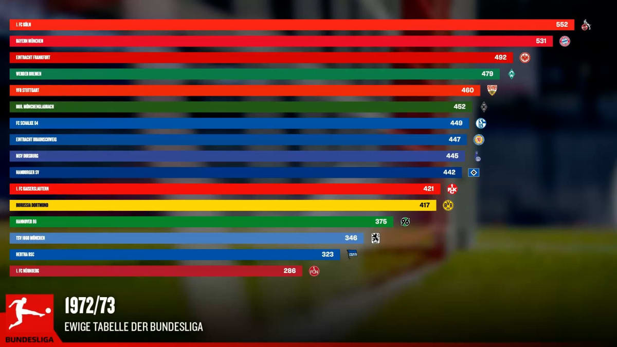 Bundesliga 2526  Transfermarkt