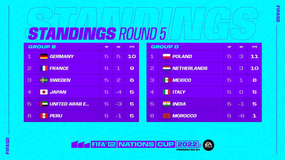 FIF Ae Nations Cup Gruppen Bund D