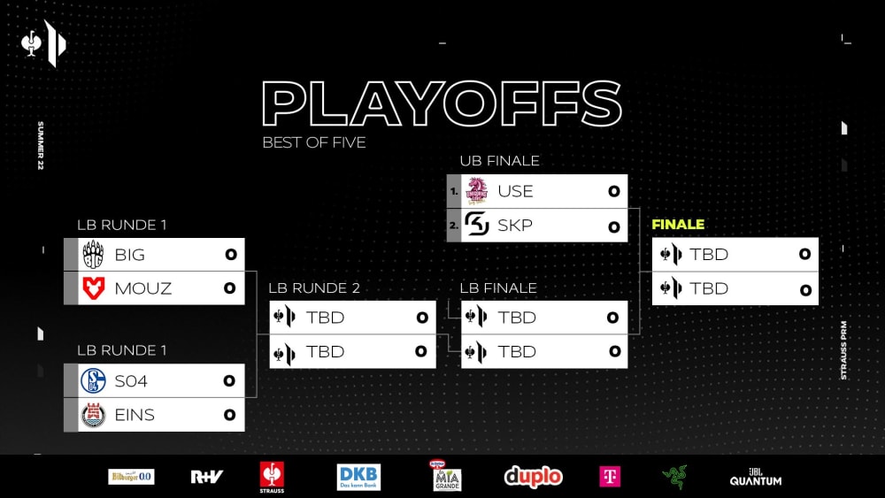 Die Play-offs der Strauss Prime League in der Übersicht. 