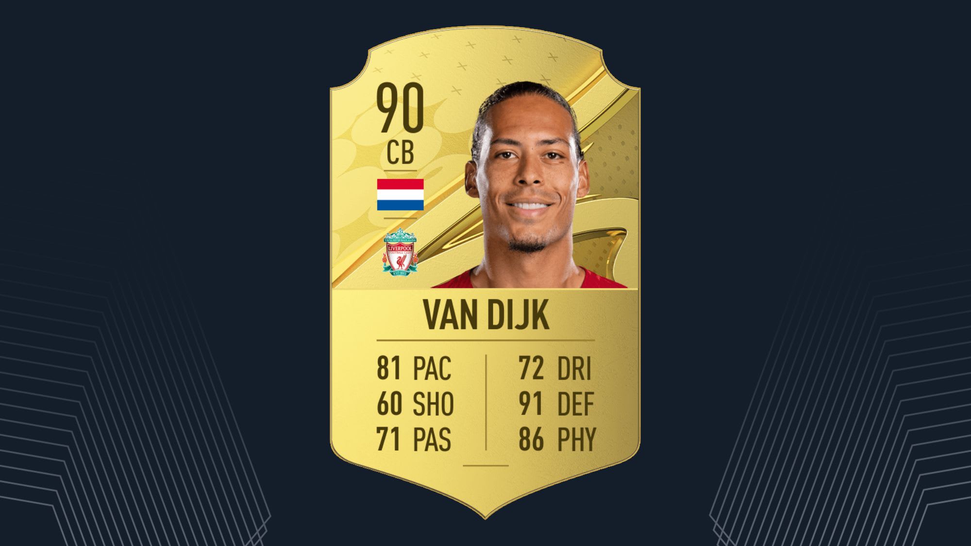 FIFA 23 Das sind die besten