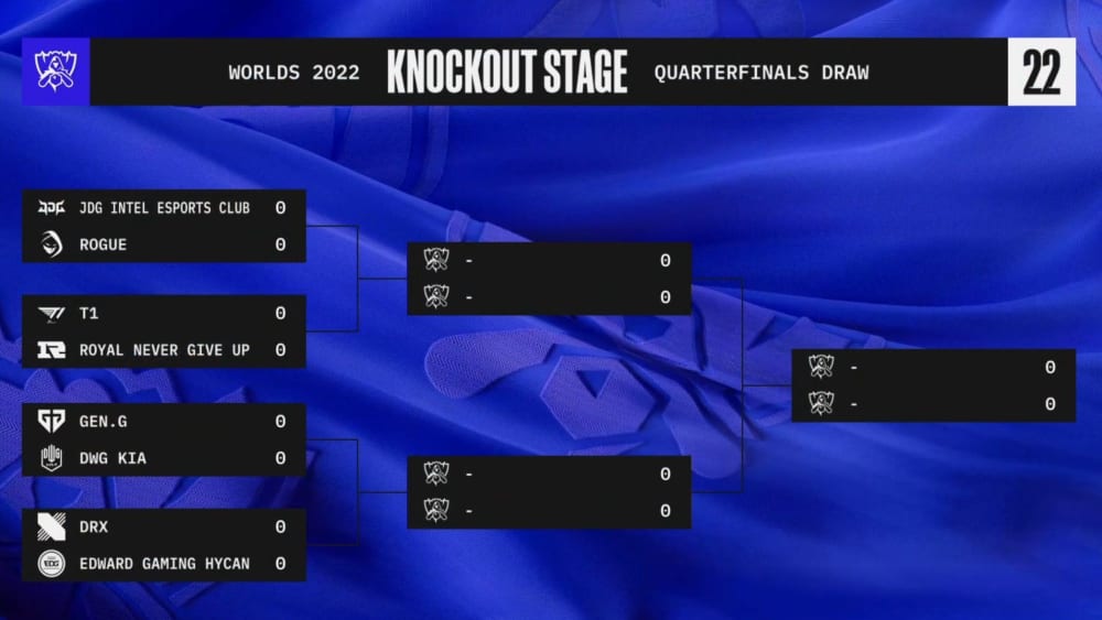 Ko Runde Worlds 22