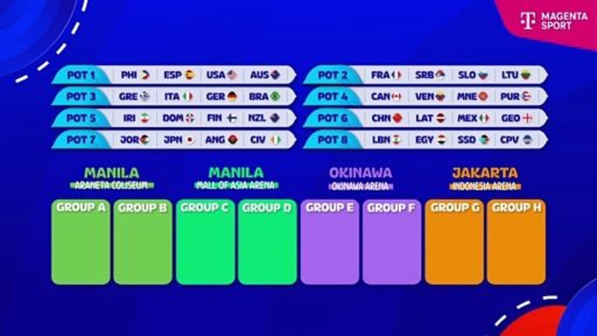 Basketball-WM 2023 So funktioniert die Auslosung Turnier findet in Japan, Indonesien und auf den Philippinen statt Video